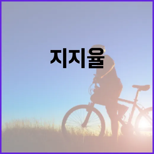 이진숙 지지율 상승의 비결, 알고 싶다면? - 요약