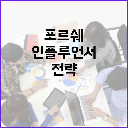 포르쉐를 타고 인플루언서가 되는 방법: 프로포폴을 활용한 효과적인 전략 - 요약