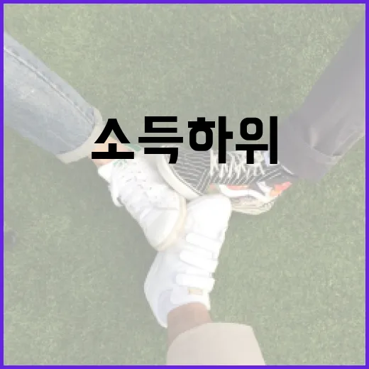 소득 하위 70% 금액 이해하고 활용하는 방법 - 요약