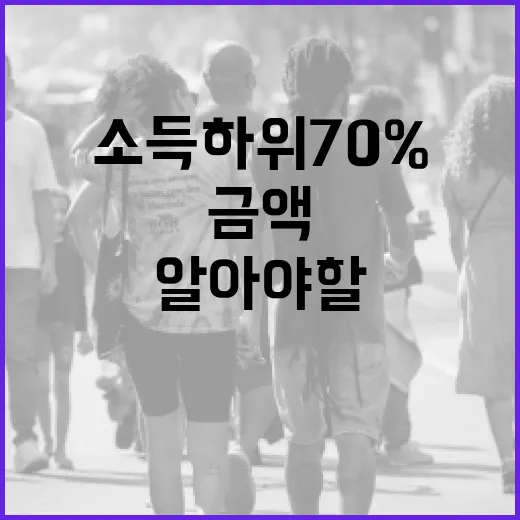 소득 하위 70% 금액에 대해 알아야 할 모든 것 - 요약