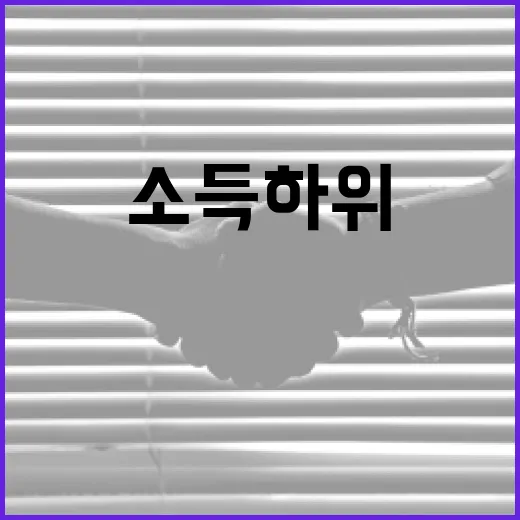 소득 하위 70% 금액을 이해하고 활용하는 방법 - 요약