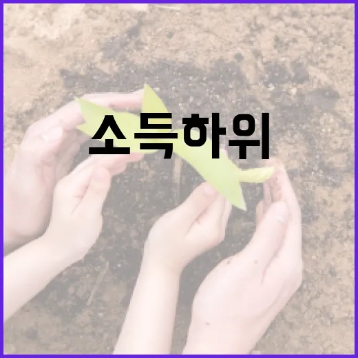 소득 하위 70% 금액을 이해하고 활용하는 방법 - 요약