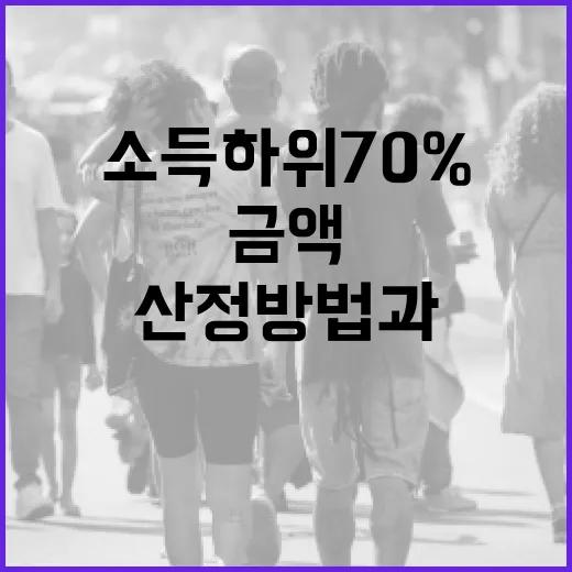 소득 하위 70% 금액 산정 방법과 혜택 받는 법 - 요약
