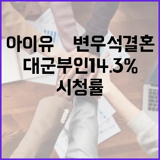 아이유♥변우석 결혼 소식과 대군부인 14.3% 시청률 상승 비결 - 요약