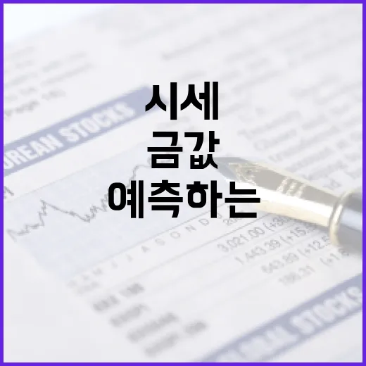 금값 시세를 이해하고 예측하는 방법 - 요약