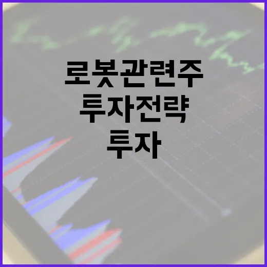 로봇 관련주에 투자하는 방법: 성공적인 투자 전략 - 요약