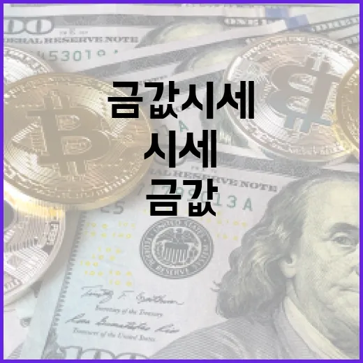 효과적으로 금값 시세를 분석하는 방법 - 요약