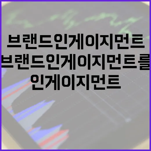 브랜드 인게이지먼트를 극대화하는 방법 - 요약