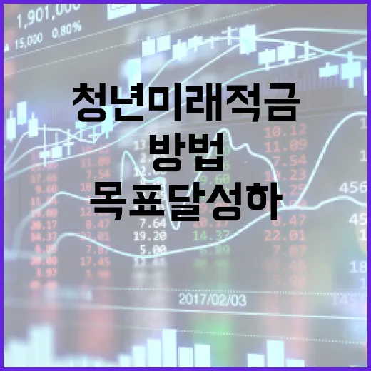 청년미래적금을 활용해 재정적 목표 달성하는 방법 - 요약
