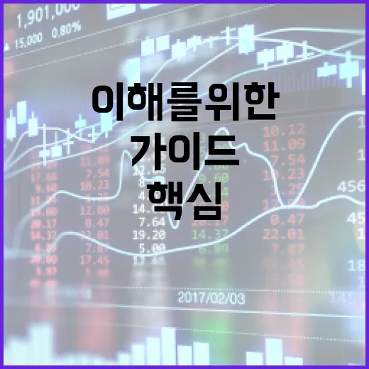 코스피 투자 이해를 위한 핵심 가이드 - 요약