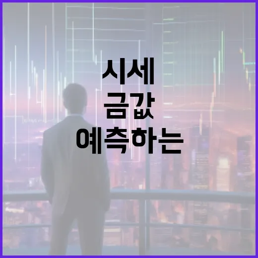 금값시세를 이해하고 예측하는 방법 - 요약