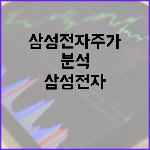 삼성전자 주가를 분석하는 방법 - 요약