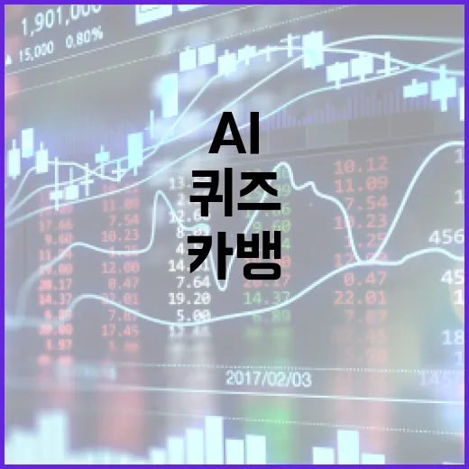 카뱅 AI 퀴즈로 금융 지식을 늘리는 방법 - 요약