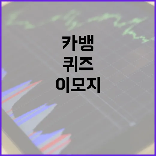 카뱅 이모지 퀴즈를 푸는 방법 - 요약