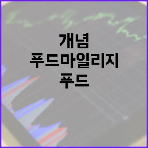 푸드마일리지의 개념과 이를 줄이는 방법 - 요약