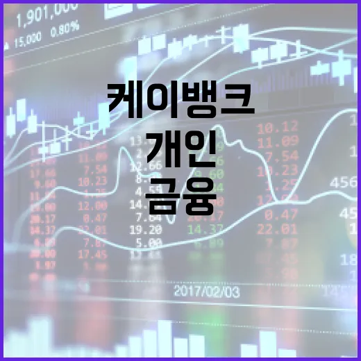 케이뱅크를 활용하여 개인 금융 관리하는 방법 - 요약