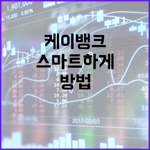 케이뱅크를 이용하여 스마트하게 금융 관리하는 방법 - 요약