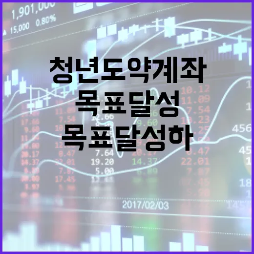청년도약계좌 활용하여 금융 목표 달성하는 방법 - 요약