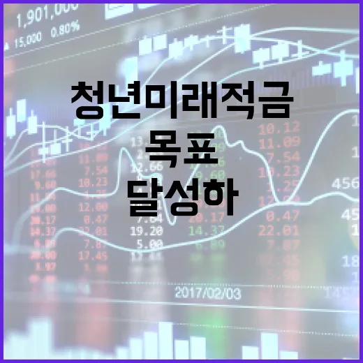 청년미래적금을 활용하여 재정적 목표를 달성하는 방법 - 요약