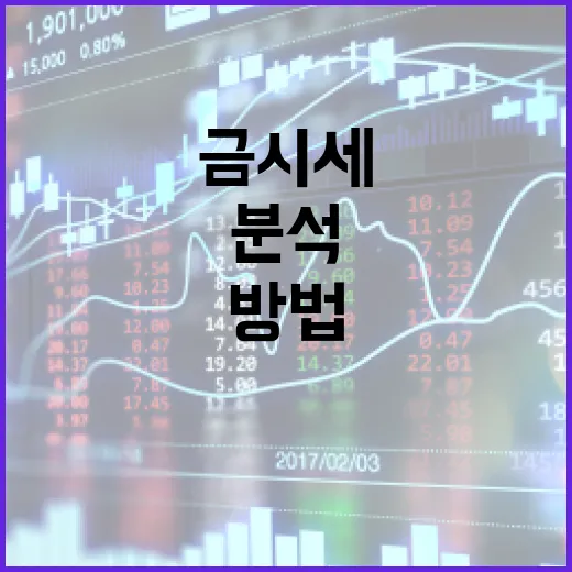 금시세를 효과적으로 분석하는 방법 - 요약