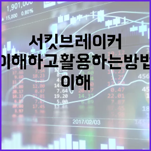 서킷브레이커 이해하고 활용하는 방법 - 요약