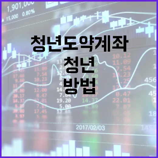 청년도약계좌로 재정 계획 세우는 방법 - 요약
