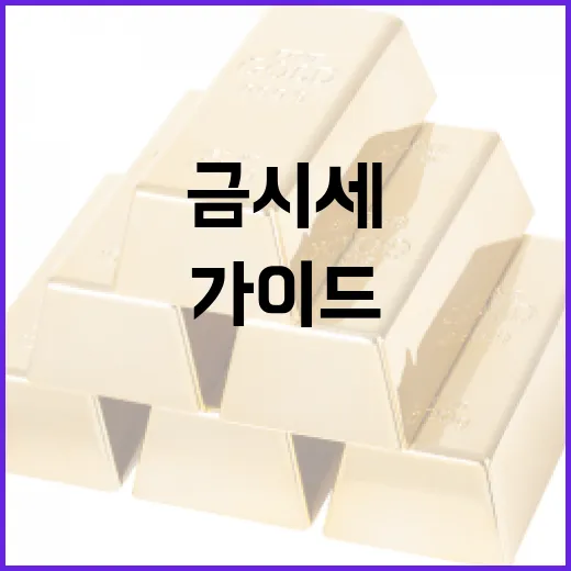 금시세를 예측하는 방법: 금융 애널리스트의 가이드 - 요약