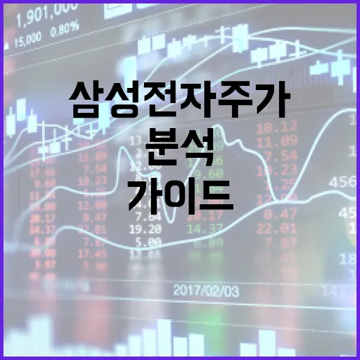 삼성전자 주가 분석하는 방법: 전문가 가이드 - 요약