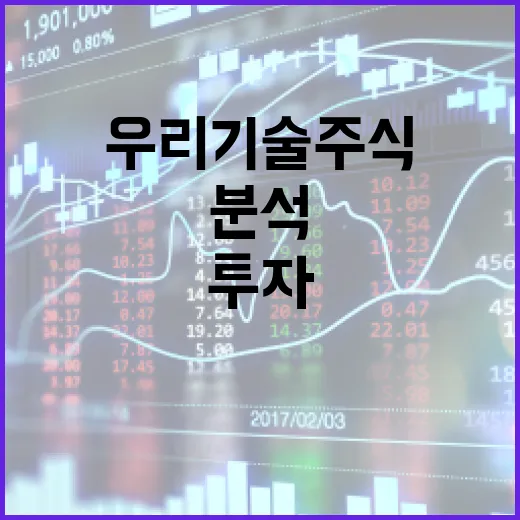 우리기술 주식을 분석하고 투자하는 방법 - 요약
