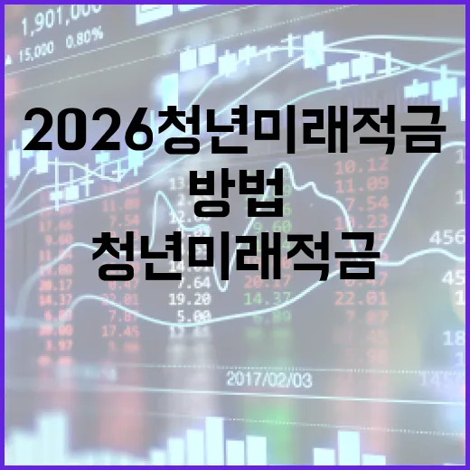 2026 청년미래적금으로 미래를 준비하는 방법 - 요약