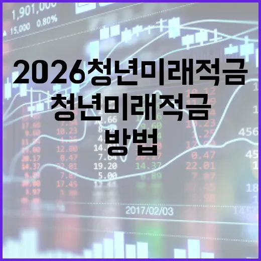 2026 청년미래적금을 활용하는 방법: 젊은 세대를 위한 재테크 전략 - 요약