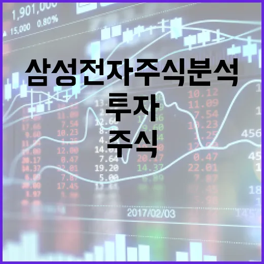 삼성전자 주식 분석을 통해 투자 결정을 내리는 방법 - 요약