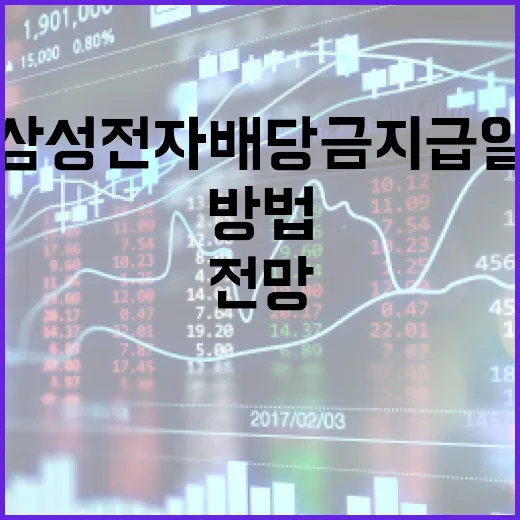 삼성전자 배당금 지급일 전망을 알아보는 방법 - 요약