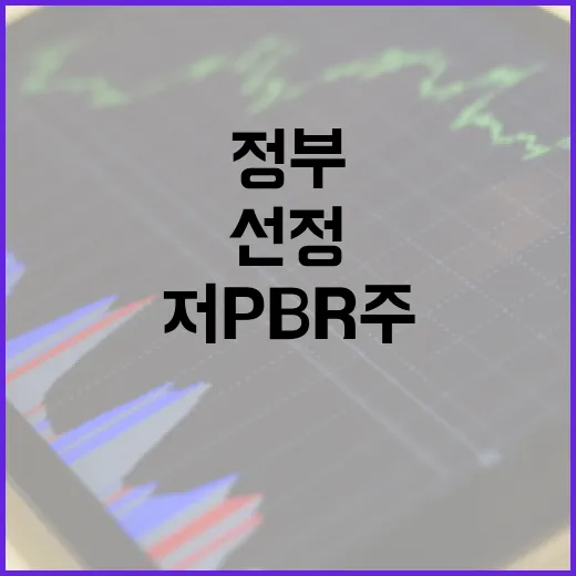 정부 선정 저PBR주에 주목하는 방법 - 요약