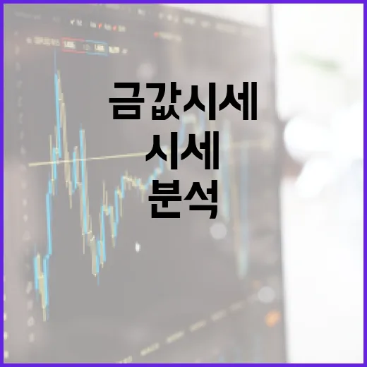 금값시세를 효과적으로 분석하는 방법 - 요약