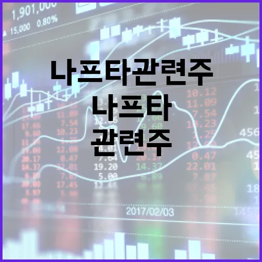 나프타 관련주에 투자하는 방법 - 요약
