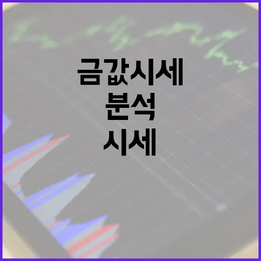 금값시세를 이해하고 분석하는 방법 - 요약