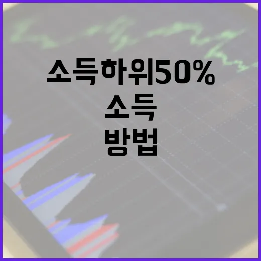 소득하위 50%를 이해하는 방법: 수입과 지출 분석 - 요약