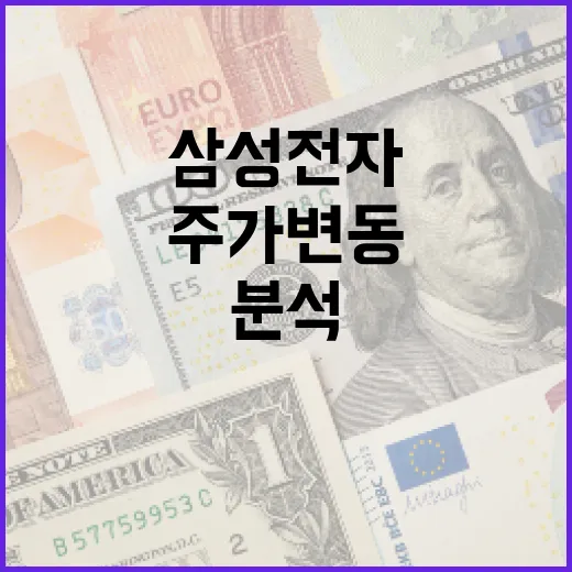 삼성전자 주가 변동을 이해하고 분석하는 방법 - 요약