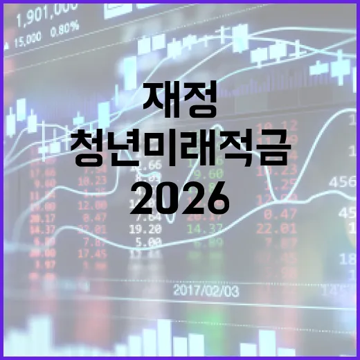 2026 청년미래적금으로 재정 계획을 세우는 방법 - 요약