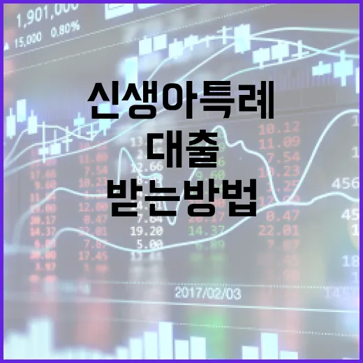 신생아 특례대출을 받는 방법 - 요약