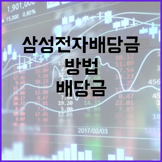 삼성전자 배당금을 받는 방법 - 요약