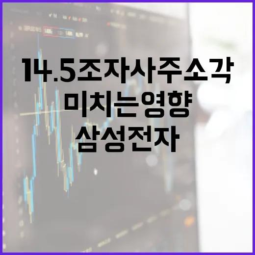삼성전자 14.5조 자사주 소각의 의미와 투자자에게 미치는 영향 - 요약