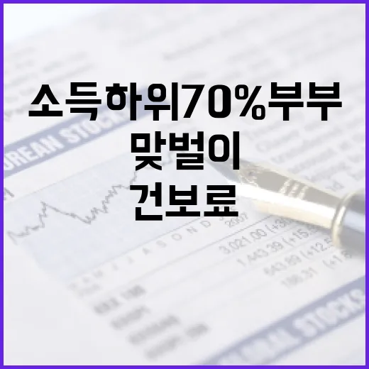 소득 하위 70% 부부가 맞벌이 시 건보료를 절감하는 방법 - 요약