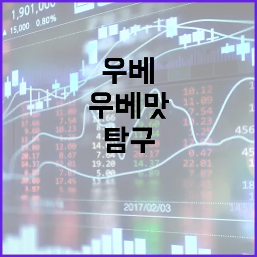 우베 맛을 탐구하는 방법: 독특한 풍미의 세계로 안내 - 요약