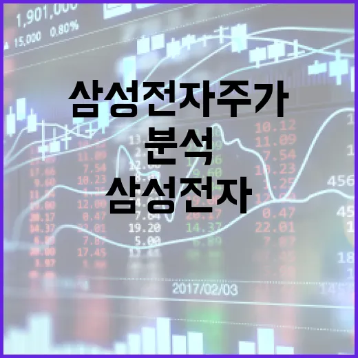 삼성전자 주가 분석하는 방법 - 요약