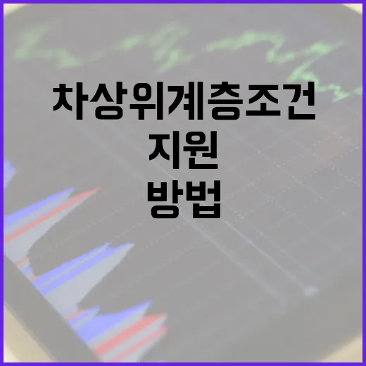 차상위계층 조건을 이해하고 지원받는 방법 - 요약