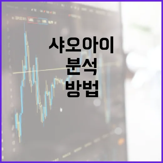 샤오아이를 활용하여 금융 분석을 효율적으로 수행하는 방법 - 요약