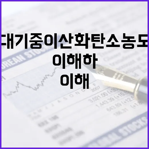 대기 중 이산화탄소 농도를 이해하고 줄이는 방법 - 요약