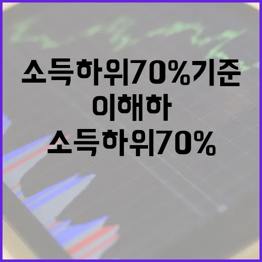 소득 하위 70% 기준을 이해하고 활용하는 방법 - 요약